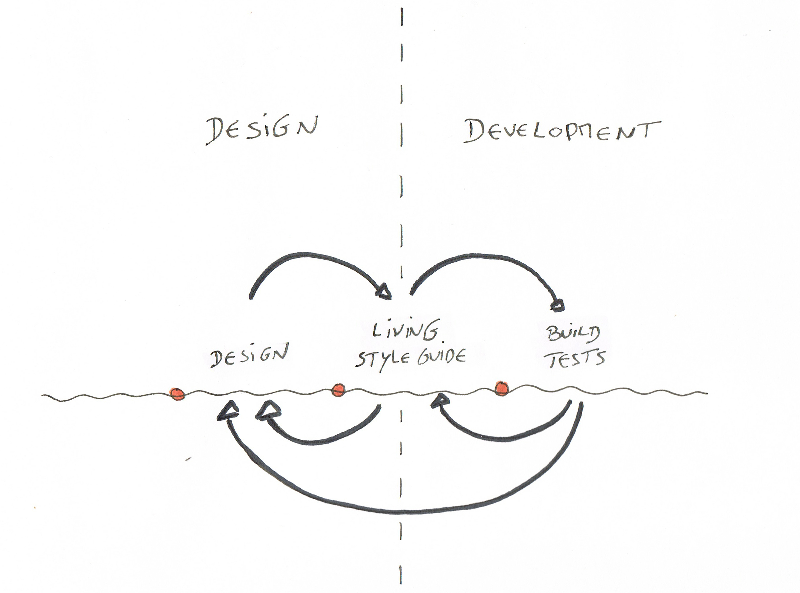 Yousign workflow